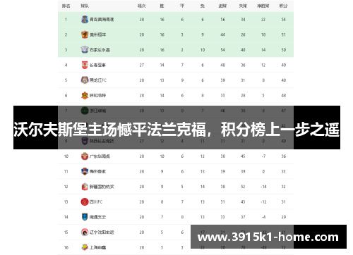 沃尔夫斯堡主场憾平法兰克福，积分榜上一步之遥