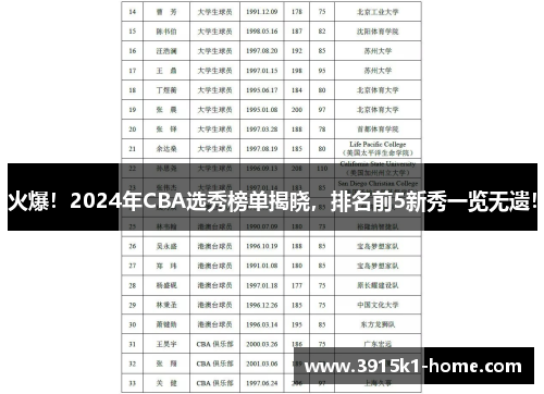 火爆！2024年CBA选秀榜单揭晓，排名前5新秀一览无遗！